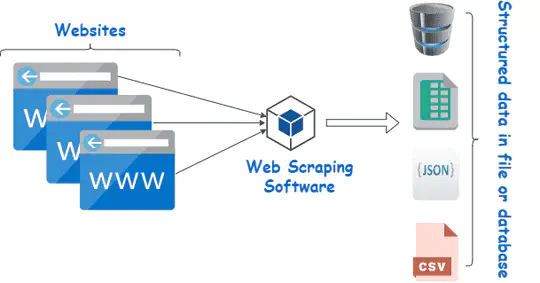 C# webscraping